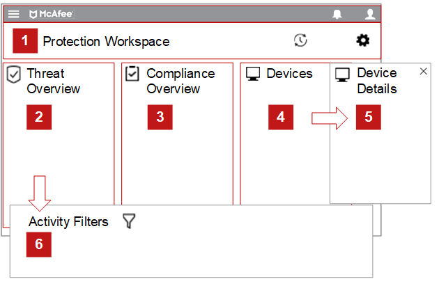 Protection Workspace page showing categories for threats, compliance, devices, and activity filters.