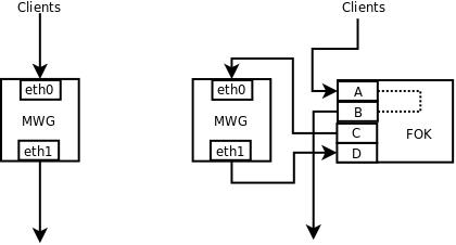 Diagram of Fail-Open interface connections