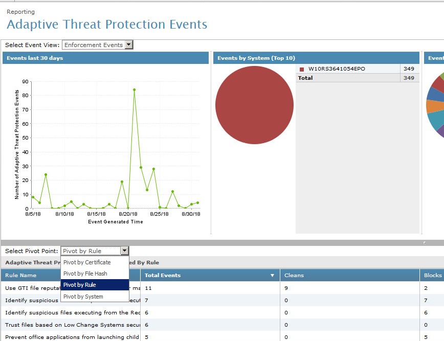 Captura de pantalla de Protección adaptable frente a amenazas pantallas de eventos