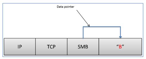 Illustration of SMB padding after the SMB header