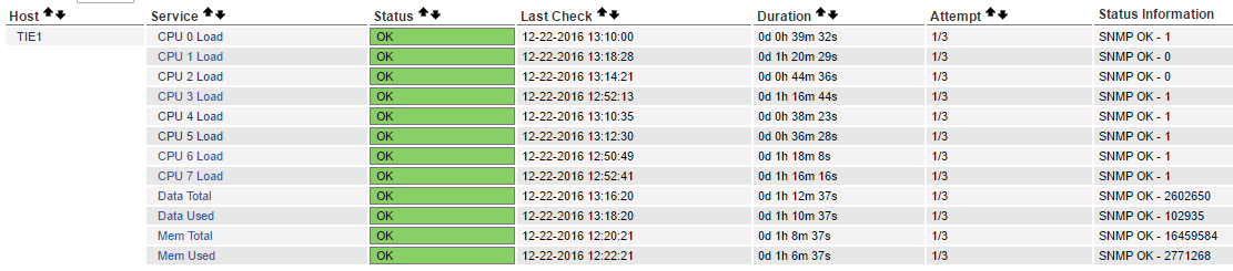 Example of the TIE parameters that the Nagios application monitors.